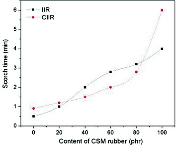 figure 25