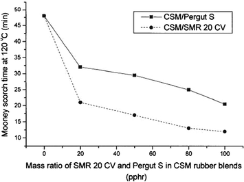 figure 36