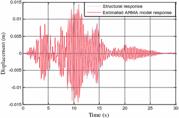 figure 15