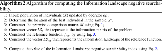 figure b