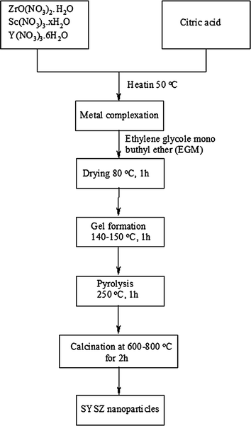 figure 30