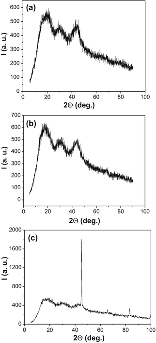 figure 20