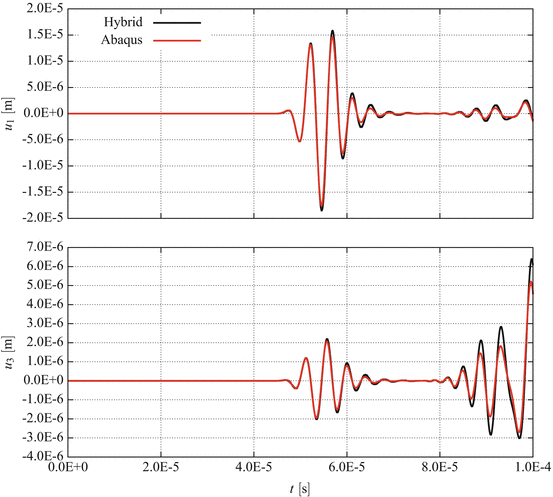 figure 19