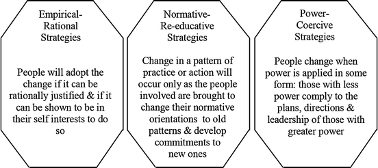 normative re educative strategy