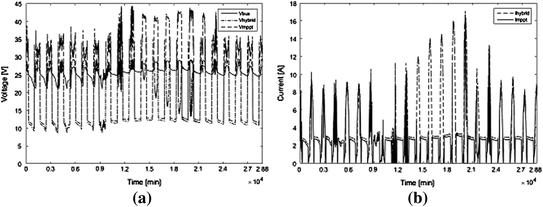 figure 22