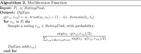 figure b