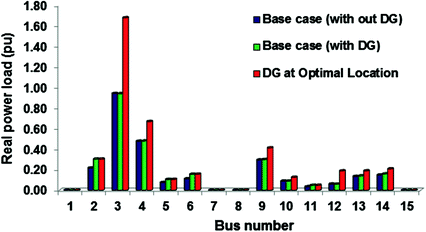 figure 19