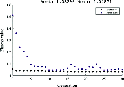 figure 15