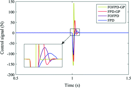 figure 20