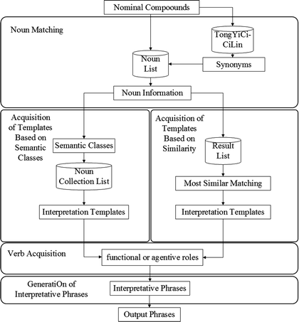 Power Aware Database System
