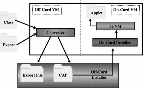 PPT - Lecture 17 Modern Programming Trends JVM, C#, .NET