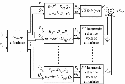 figure 18