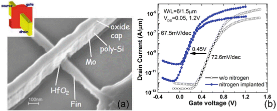 figure 35