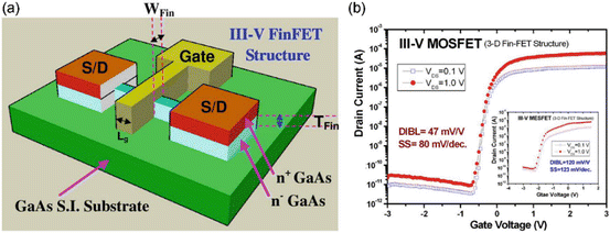 figure 36