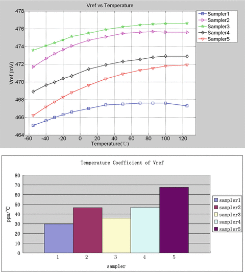 figure 24