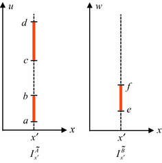 figure 22