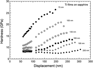 figure 26