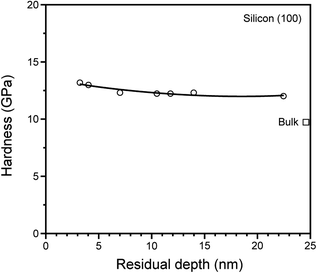 figure 30