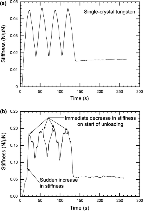 figure 34