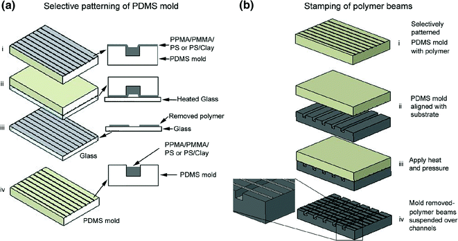 figure 32