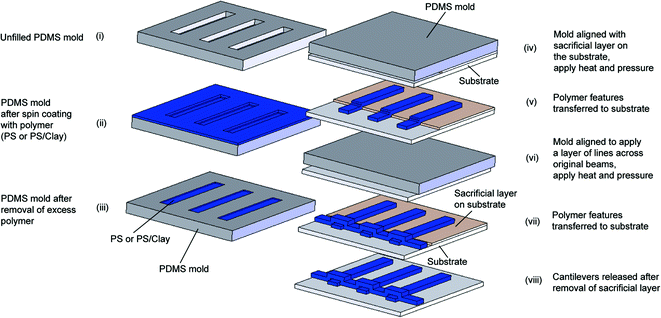 figure 33