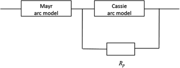 figure 28