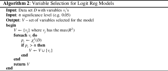 figure b