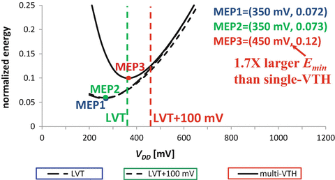 figure 32