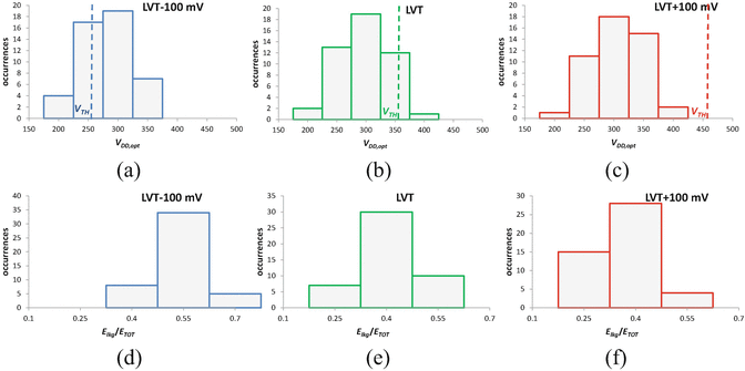 figure 34