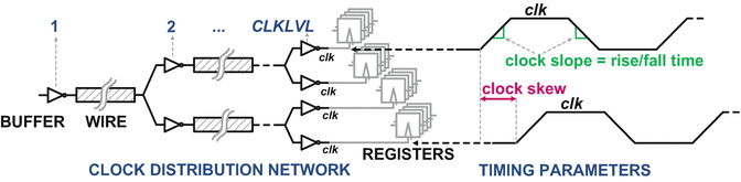 figure 52