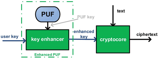 figure 19