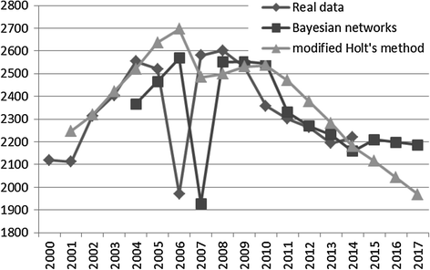 figure 15