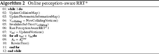 figure b