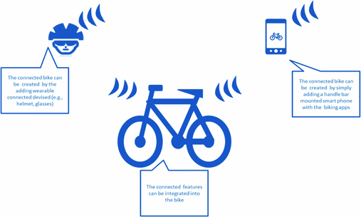 boon 23.8.2018 fahrrad innenstadt
