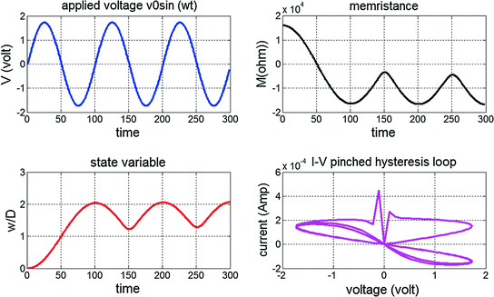 figure 15