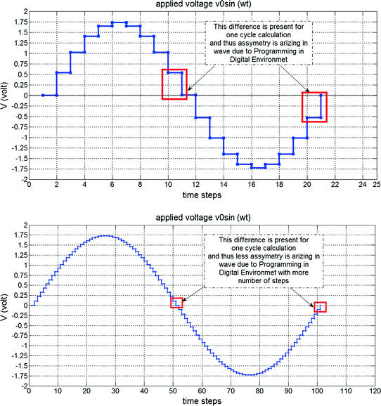 figure 16