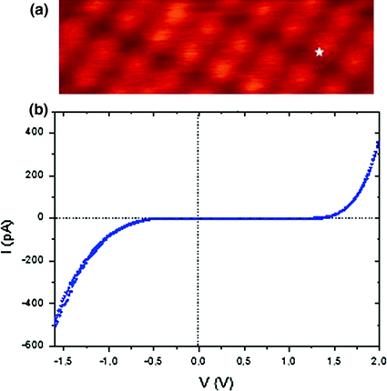 figure 20