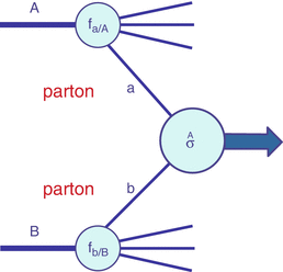 figure 22