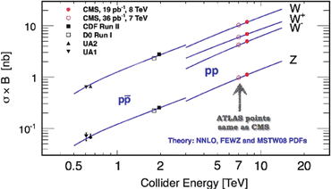 figure 23