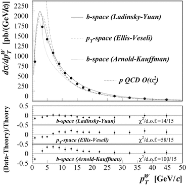 figure 24