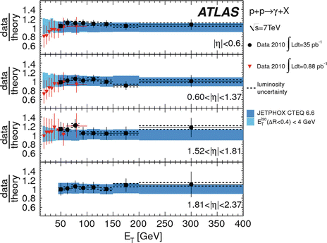 figure 26