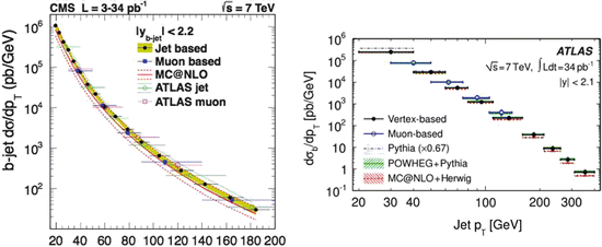 figure 27