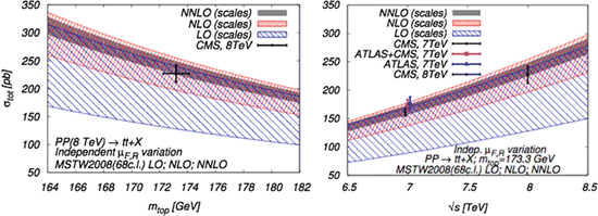 figure 28