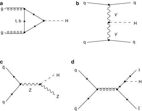 figure 29