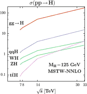 figure 30