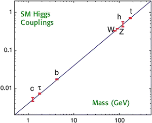 figure 22