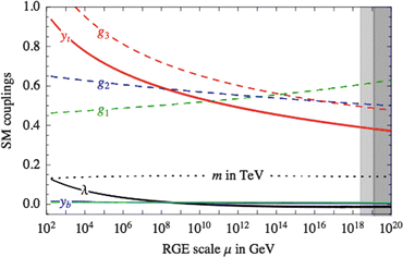 figure 26