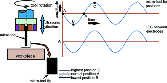 figure 15