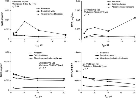 figure 26