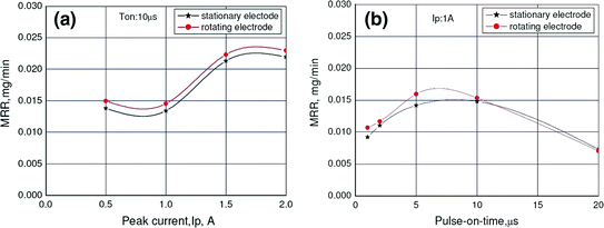 figure 31